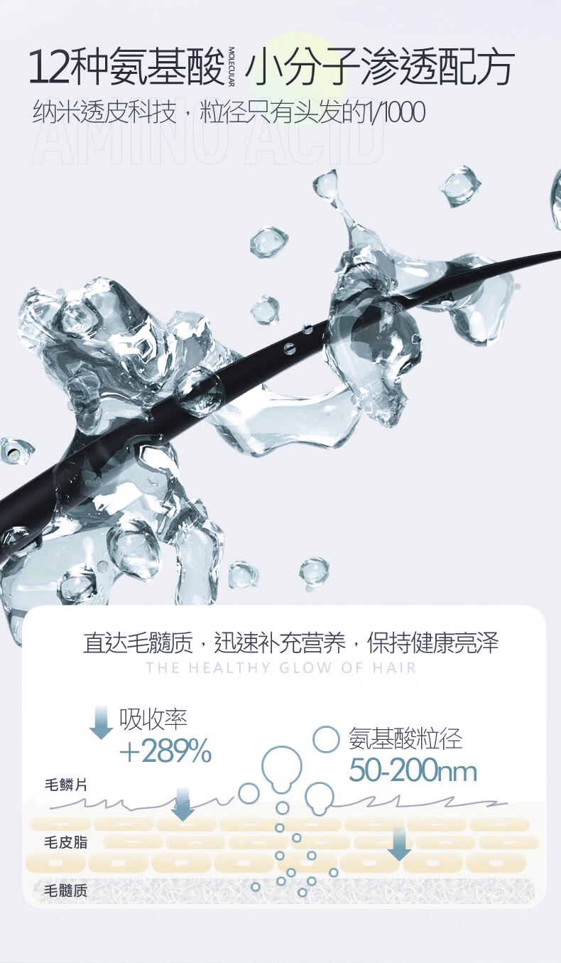 12種氨基酸小分子滲透配方，納米透皮科技，粒徑只有頭發(fā)的百分之一